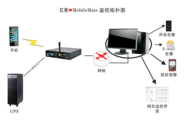 億能? MobileMate動力設(shè)備監(jiān)控軟件